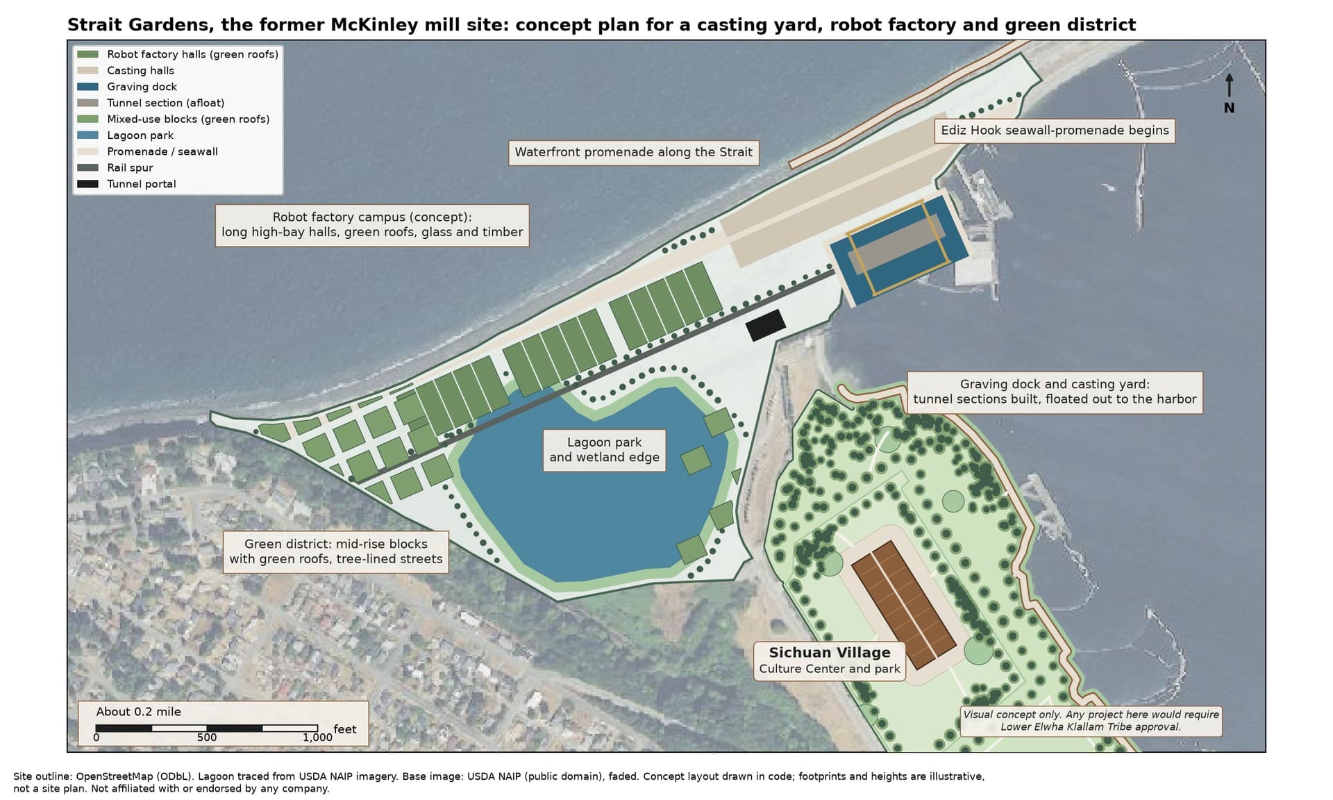 Concept site plan of the mill site with the graving dock, casting halls, factory halls, lagoon and green district, and Sichuan Village, a landscaped park with a culture center, on the block beside Marine Drive, with a scale bar in feet.