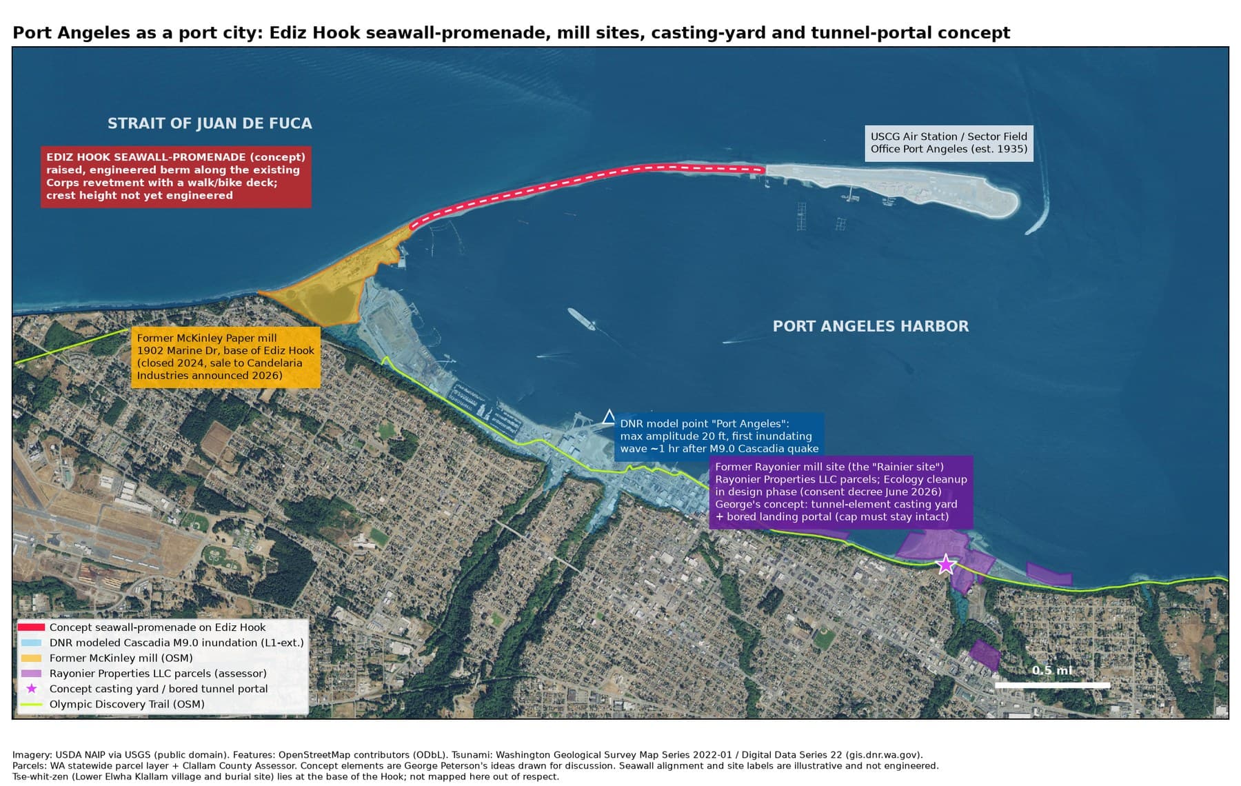 Concept map of an Ediz Hook seawall promenade and mill sites