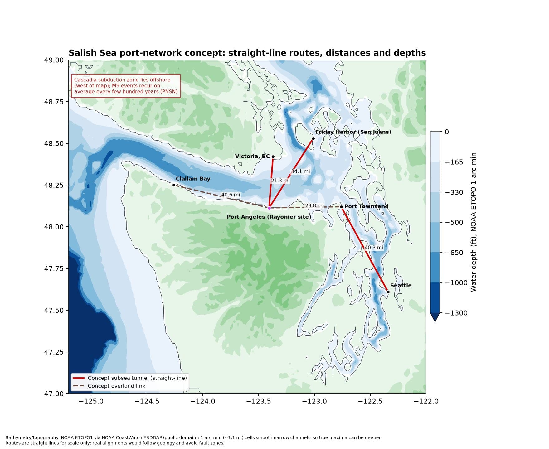 Concept network of Salish Sea routes with distances and depths