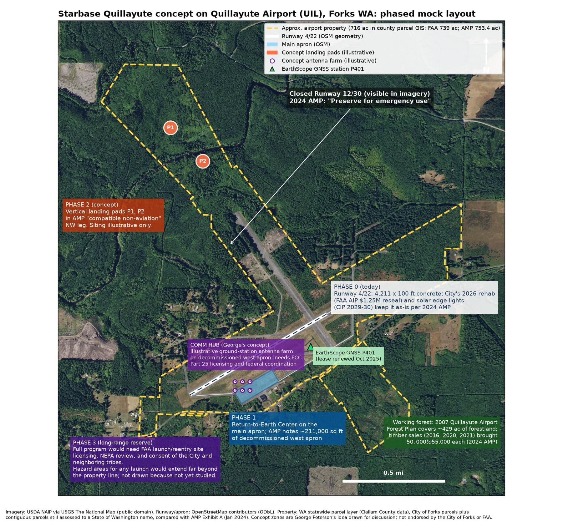 Phased concept for Starbase Quillayute drawn on public aerial imagery of Quillayute Airport