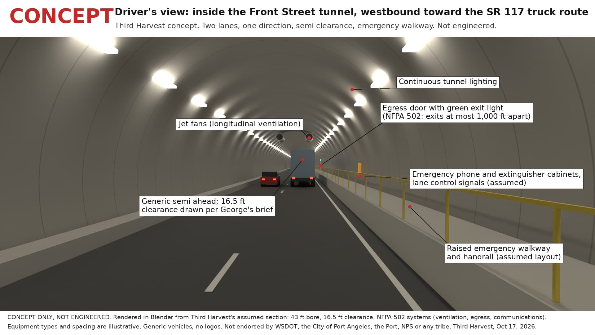 Driver's view inside the Front Street tunnel, westbound toward the SR 117 truck route