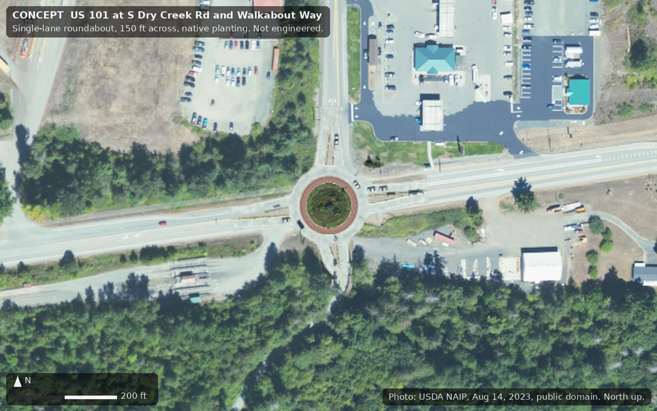 Concept rendering. Aerial view of US 101 at Dry Creek Road and Walkabout Way: today a conventional crossing; in the concept a single-lane roundabout with a planted central island and gateway groves.