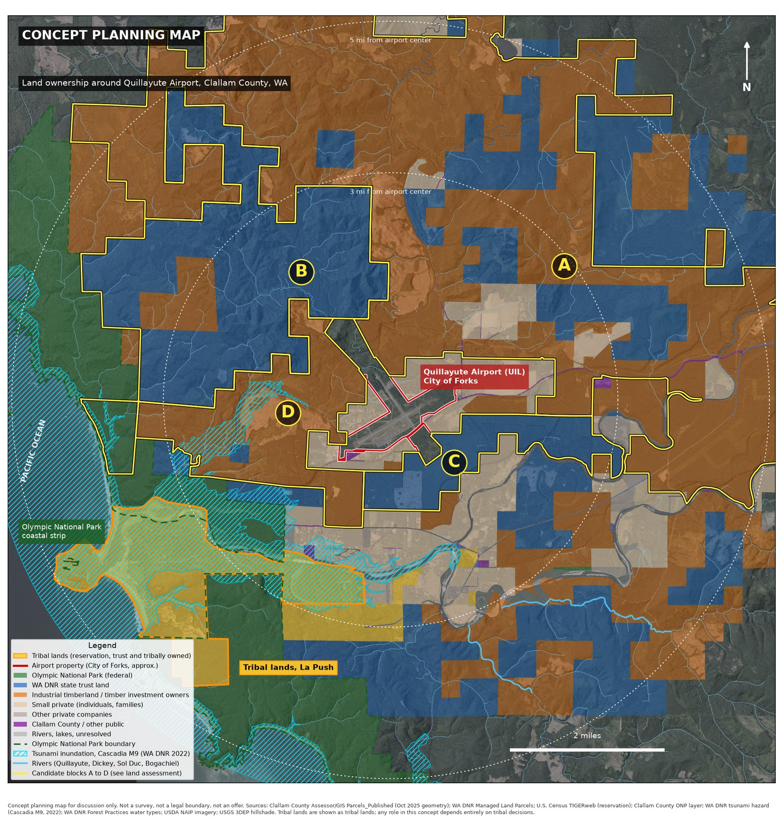 Concept planning map of land ownership within five miles of Quillayute Airport: City of Forks airport property, tribal lands at La Push, Olympic National Park, Washington DNR state trust land, industrial timberland, other private land, rivers and tsunami zones, with candidate blocks A to D.