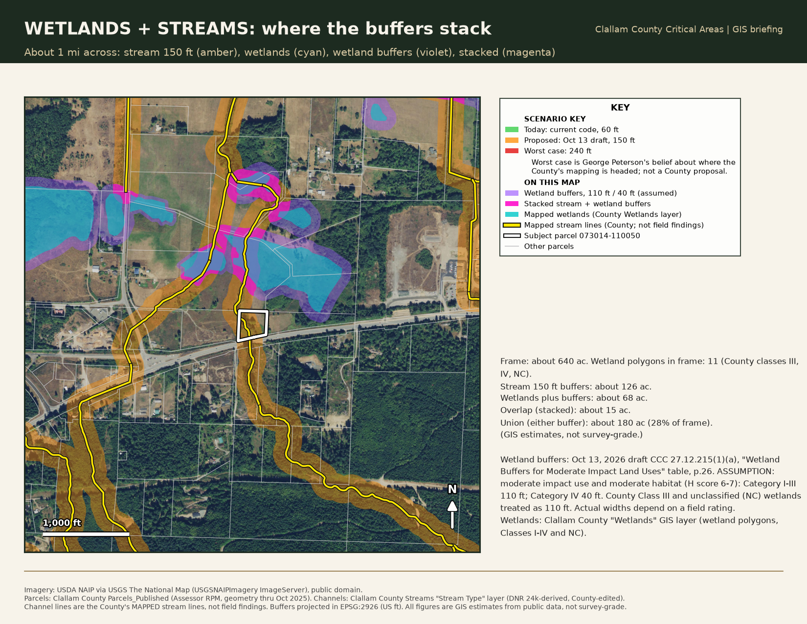 Stream and wetland buffers stacking